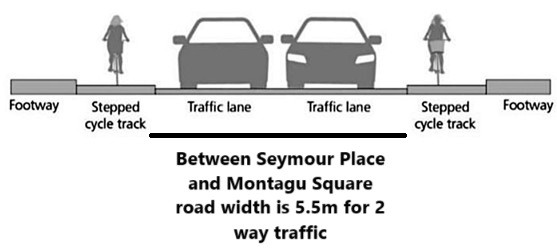 Between Seymour Place and Montagu Square road width is 5.5 metres for 2 way traffic