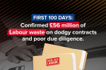 Conservative Contract Review finds more Labour financial waste totalling £56 Million